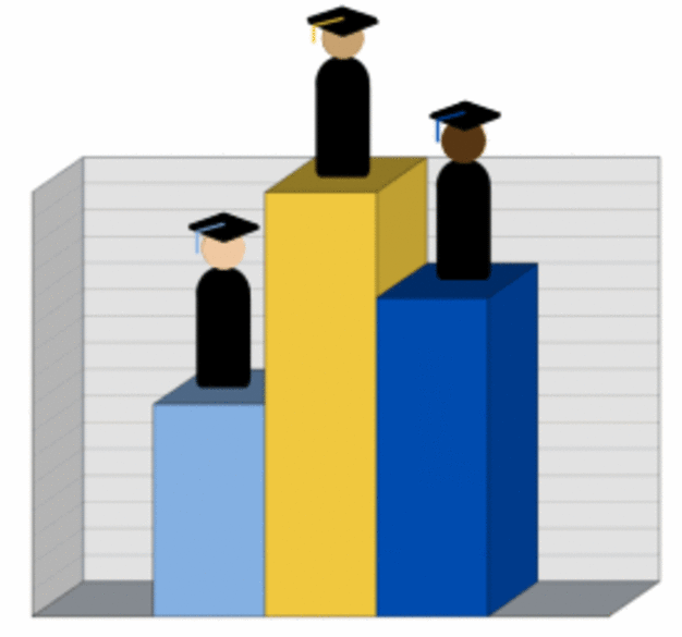 What Are Graduate School Rankings?