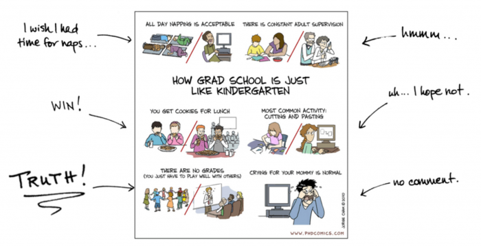 Graduate School: Where Grades Don�t Matter