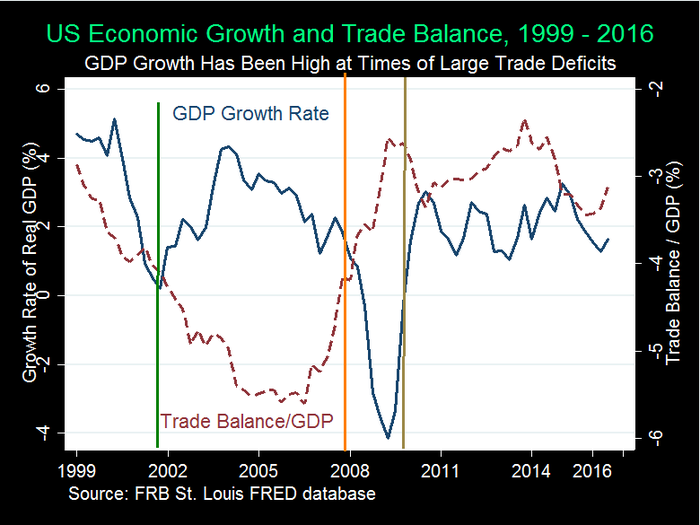 You are not entitled to your own facts