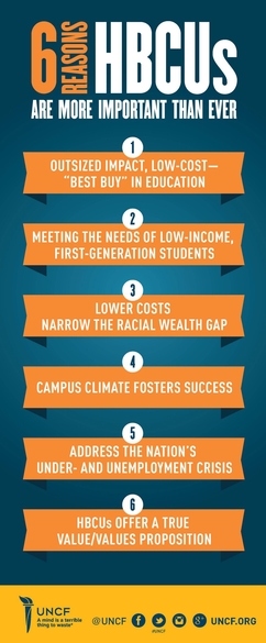 6 Reasons HBCUs Are More Important Than Ever
