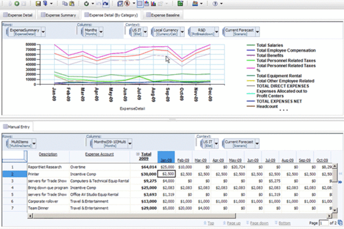 Apply today to become a Senior Financial Systems Analyst at CBRE!