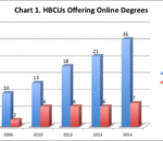 New Comprehensive Report on HBCU Online Degree Programs Released