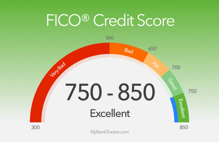 **--- FREE INCREASE YOUR CREDIT SCORE ---** 