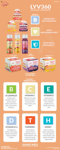 The Future Of Health & Wellness Is Here In A 2 oz 60 ml Shot Of Energy