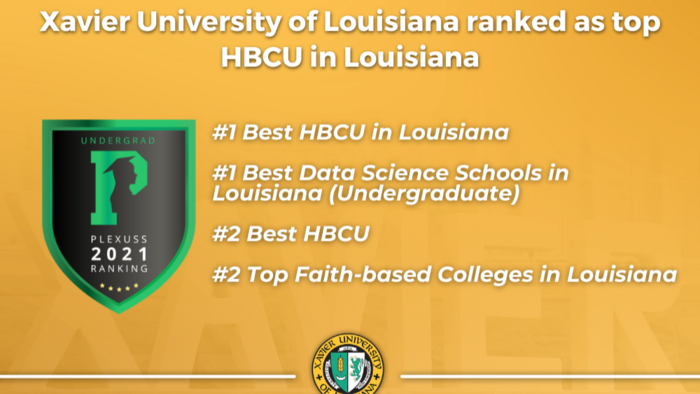 Xavier University of Louisiana Ranked as the Top HBCU in Louisiana