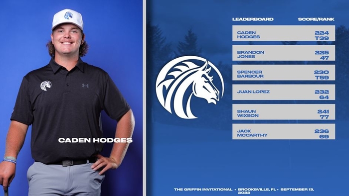 Fayetteville State Golf Finishes 11th at Season-Opening Griffin Invitational