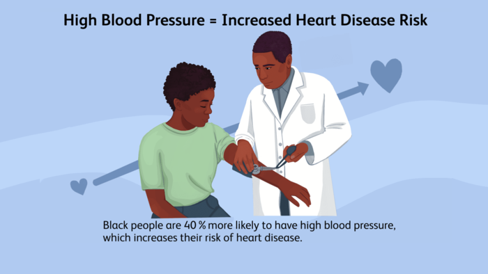 What Every Black Person Should Know About the Risk of Stroke