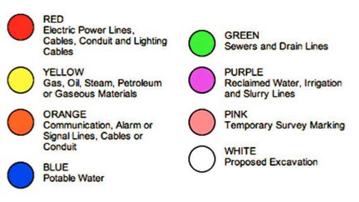 Colorful Language: Decoding Utility Markings Spray-Painted on City Streets