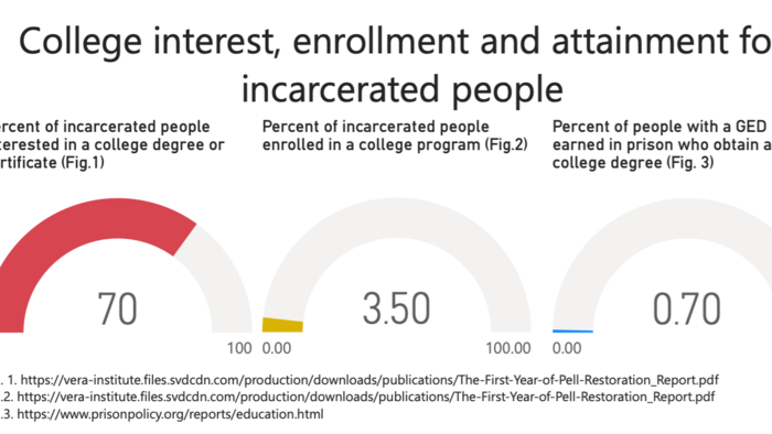 From Silos to Solutions: How UDC Can Support Justice-Impacted Youth and Adults in Higher Education