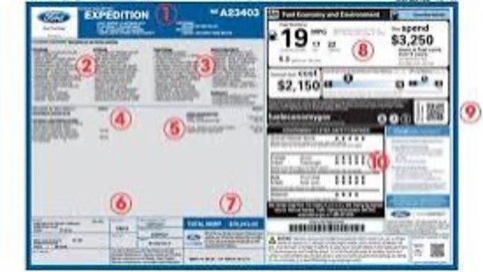 What Is MSRP? Manufacturer