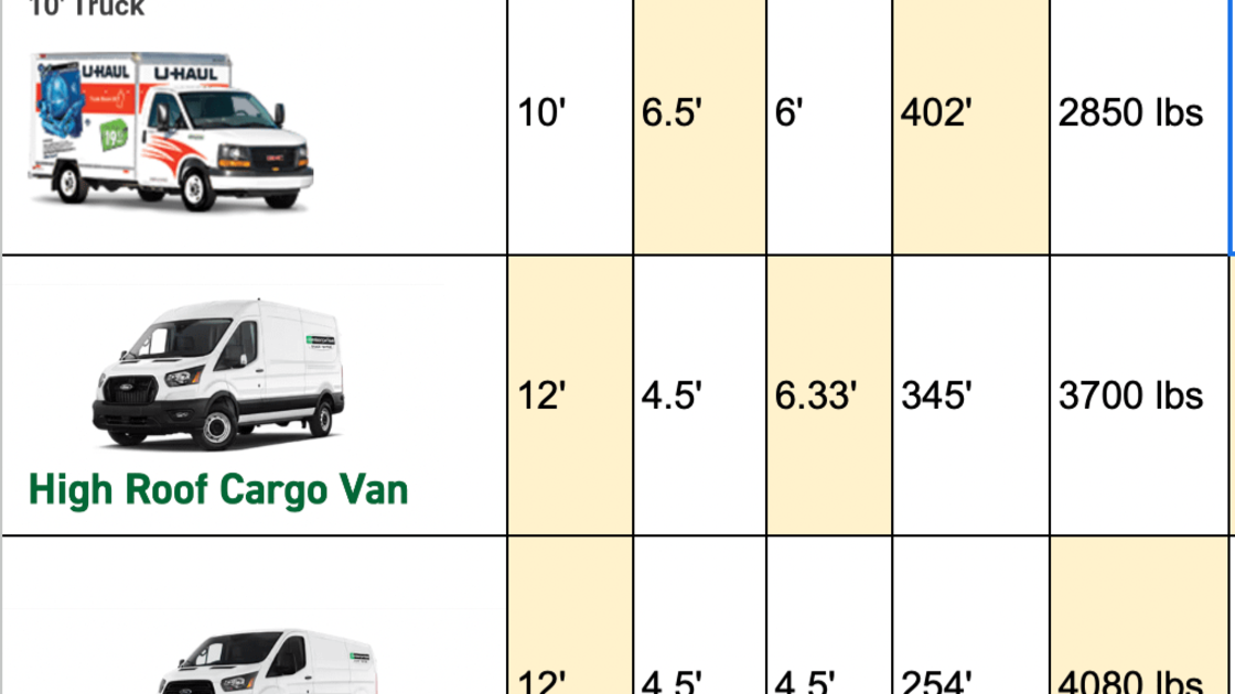 Travel with UHAUL - Go real efficient cost efficient comfy efficient tow efficienT