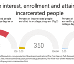 From Silos to Solutions: How UDC Can Support Justice-Impacted Youth and Adults in Higher Education
