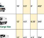 Travel with UHAUL - Go real efficient cost efficient comfy efficient tow efficienT