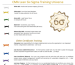 HBCU Alumni offers Global Certification to HBCU